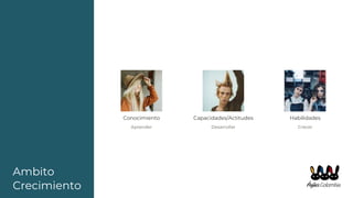 Ambito
Crecimiento
Conocimiento
Aprender
Capacidades/Actitudes
Desarrollar
Habilidades
Crecer
 