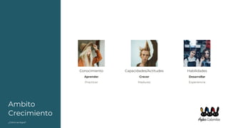 Ambito
Crecimiento
¿Cómo se logra?
Conocimiento
Aprender
Practicar
Capacidades/Actitudes
Crecer
Madurez
Habilidades
Desarrollar
Experiencia
 