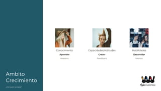 Ambito
Crecimiento
¿Con quien se logra?
Conocimiento
Aprender
Maestro
Capacidades/Actitudes
Crecer
Feedback
Habilidades
Desarrollar
Mentor
 