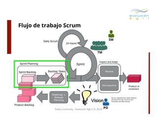 Flujo de trabajo Scrum
SM

TM

Pablo	
  Lischinsky	
  -­‐	
  Evolución	
  Ágil	
  C.A.	
  2014	
   PO

 