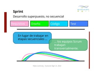Sprint
Desarrollo superpuesto, no secuencial
Requisitos

Diseño

En lugar de trabajar en
etapas secuenciales ...

Código

Test

... los equipos Scrum
trabajan
transversalmente.

Pablo	
  Lischinsky	
  -­‐	
  Evolución	
  Ágil	
  C.A.	
  2014	
  

 
