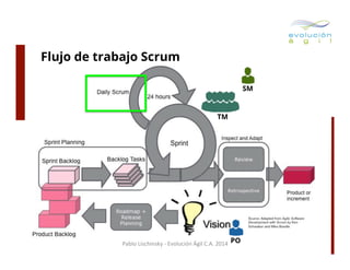 Flujo de trabajo Scrum
SM

TM

Pablo	
  Lischinsky	
  -­‐	
  Evolución	
  Ágil	
  C.A.	
  2014	
   PO

 