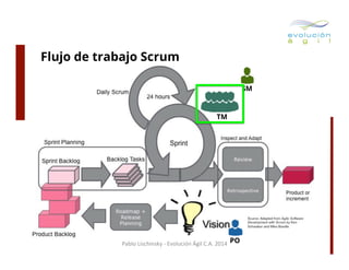 Flujo de trabajo Scrum
SM

TM

Pablo	
  Lischinsky	
  -­‐	
  Evolución	
  Ágil	
  C.A.	
  2014	
   PO

 