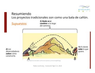 Resumiendo

Los proyectos tradicionales son como una bala de cañón.

Supuestos:

3) Nada va a
cambiar a lo largo
del camino.

1) El cliente
sabe lo que
quiere.

2) Los
desarrolladores
saben cómo
construirla.
http://www.funciones.webs.com/FuncionCuadratica_archivos/image004.jpg

Pablo	
  Lischinsky	
  -­‐	
  Evolución	
  Ágil	
  C.A.	
  2014	
  

 