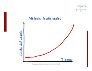 Costo del cambio

Métodos tradicionales

Tiempo
Pablo	
  Lischinsky	
  -­‐	
  Evolución	
  Ágil	
  C.A.	
  2014	
  

 