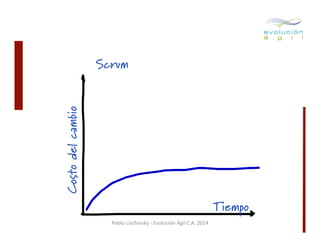 Costo del cambio

Scrum

Tiempo
Pablo	
  Lischinsky	
  -­‐	
  Evolución	
  Ágil	
  C.A.	
  2014	
  

 