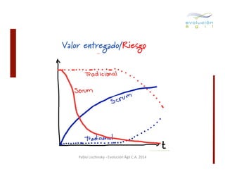 Valor entregado/Riesgo

Pablo	
  Lischinsky	
  -­‐	
  Evolución	
  Ágil	
  C.A.	
  2014	
  

 