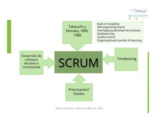 Takeuchi y
Nonaka, HBR,
1986

Desarrollo de
software
iterativo e
incremental

Built-in instability
Self-organizing teams
Overlapping development phases
Multilearning
Subtle control
Organizational transfer of learning

SCRUM
Priorización/
Pareto

Pablo	
  Lischinsky	
  -­‐	
  Evolución	
  Ágil	
  C.A.	
  2014	
  

Timeboxing

 