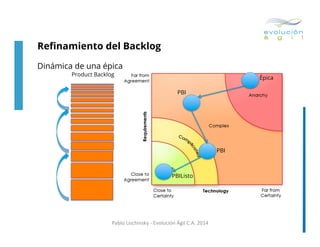 Reﬁnamiento del Backlog
Dinámica de una épica
Product Backlog

Épica
PBI

PBI

PBIListo

Pablo	
  Lischinsky	
  -­‐	
  Evolución	
  Ágil	
  C.A.	
  2014	
  

 