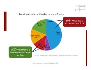Funcionalidades utilizadas en un software
El 64% Nunca o
rara vez se utiliza

Rarely
19%

Never
45%

Sometimes
16%

El 20% siempre o
frecuentemente se
utiliza

Often
13%

Always
7%

Sources: Standish group study reported at XP2002 by Jim Johnson, Chairman

Pablo	
  Lischinsky	
  -­‐	
  Evolución	
  Ágil	
  C.A.	
  2014	
  

 