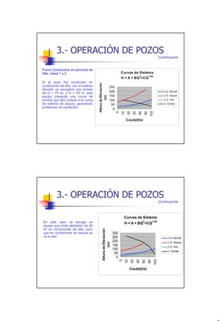 3.- OPERACIÓN DE POZOS
                                                                                                                (Continuación


Pozos Construidos en períodos de
Alta, casos 1 y 2.                                                       Curvas de Sistema
                                                                                         2         1,84
                                                                         H = A + BQ +CQ
Si el pozo fue construido en




                                       Altura de Elevación
condiciones de alta, con el análisis                         250
discreto se escogerá una bomba
de Q = 75 l/s, y H = 50 m; este                              200                                                   C.S. Normal

equipo presenta una curva de                                 150                                                   C.S. Sequía


                                               (m)
bomba que NO cortará a la curva                              100                                                   C.S. A lta
de sistema de sequía, generando                               50                                                   C. Bomba
problemas de cavitación.
                                                               0




                                                                                                    100
                                                                    0
                                                                         10
                                                                              20
                                                                                    40
                                                                                         60
                                                                                              80
                                                                              Caudal(l/s)




          3.- OPERACIÓN DE POZOS
                                                                                                                (Continuación



                                                                             Curvas de Sistema
En este caso se escoge un                                                                     2         1,84
                                                                             H = A + BQ +CQ
equipo que rinde alrededor de 90
l/s en condiciones de alta, pero
                                             Altura de Elevación




que en condiciones de sequía se                                    300
va a caer.                                                         250                                                 C.S. Normal
                                                                   200                                                 C.S. Sequía
                                                     (m)




                                                                   150                                                 C.S. Alta
                                                                   100
                                                                                                                       C. Bomba
                                                                    50
                                                                     0
                                                                                                          100
                                                                         0
                                                                             10
                                                                                  20
                                                                                       40
                                                                                             60
                                                                                                   80




                                                                                  Caudal(l/s)




                                                                                                                                     24
 