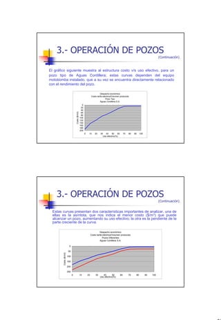 3.- OPERACIÓN DE POZOS
                                                                                                                                    (Continuación)



El gráfico siguiente muestra al estructura costo v/s uso efectivo, para un
pozo tipo de Aguas Cordillera; estas curvas dependen del equipo
motobomba instalado, que a su vez se encuentra directamente relacionado
con el rendimiento del pozo.

                                                                         Despacho económico
                                                               Costo tarifa eléctrica/Volumen producido
                                                                               Pozo Tipo
                                                                         Aguas Cordillera S.A.
                                                  0
                                                 20
                                                 40
                                                 60
                                 Costo ($/m3)




                                                 80
                                                100
                                                120
                                                140
                                                160
                                                180
                                                200
                                                      0    10      20    30   40    50   60        70   80   90    100
                                                                           Uso efectivo(%)




    3.- OPERACIÓN DE POZOS
                                                                                                                                    (Continuación)


  Estas curvas presentan dos características importantes de analizar, una de
  ellas es la asíntota, que nos indica el menor costo ($/m3) que puede
  alcanzar un pozo, aumentando su uso efectivo; la otra es la pendiente de la
  parte creciente de la curva.

                                                                         Despacho económico
                                                               Costo tarifa eléctrica/Volumen producido
                                                                           Pozos Diferentes
                                                                         Aguas Cordillera S.A.

                         0

                        50
        Costo ($/m3)




                       100

                       150

                       200

                       250
                             0                  10        20        30      40       50       60        70    80         90   100
                                                                         Uso efectivo(%)




                                                                                                                                                     28
 