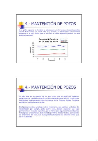 4.- MANTENCIÓN DE POZOS
En el gráfico siguiente, si el análisis se efectúa para un año lluvioso, el caudal específico
presenta fluctuaciones que varían entre 21 y 25 l/s/m, no observándose una tendencia
permanente a la baja, incluso para un año seco el caudal específico presenta una leve
tendencia al aumento.

                                        Qesp v/s N.Estáticos        Año normal
                                                                    Año lluvioso

                                        en un pozo de ACSA          Año seco

                               30
                               25
                               20
                 Qesp(l/s/m)




                               15
                               10
                                5
                                0
                                    1      2     3        4     5      6
                                                 Tiempo(años)




         4.- MANTENCIÓN DE POZOS

Si bien este es un ejemplo de un solo pozo, que se eligió por presentar
variaciones de caudales específicos bien marcadas para las tres condiciones
hidrológicas, prácticamente todos los pozos de la Empresa Aguas Cordillera
exhiben un comportamiento similar.

Si el pozo presentase una baja real de rendimiento, que justifique un trabajo de
rehabilitación por ejemplo, cada cuatro años, debiera presentar una baja
permanente en el caudal específico, por lo menos para alguna de las condiciones
hidrológicas características. Este método permitiría detectar la baja permanente
de rendimiento del pozo, que al proyectarla alcanzaría una situación crítica que
no se ha definido.




                                                                                                36
 