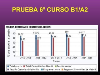 PRUEBA 6º CURSO B1/A2
 