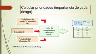 CHARLA AMFE[1] completo.pptx