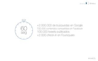 +2.000.000 de búsquedas en Google
700.000 contenidos compartidos en Facebook
100.000 tweets publicados
+2.000 check-in en Foursquare
@datauy
#AntelCISL
60
seg
 