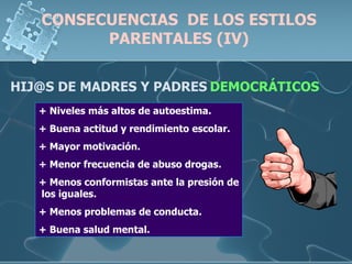 CONSECUENCIAS  DE LOS ESTILOS PARENTALES (IV) HIJ@S DE MADRES Y PADRES   DEMOCRÁTICOS + Niveles más altos de autoestima. + Buena actitud y rendimiento escolar. + Mayor motivación. + Menor frecuencia de abuso drogas. + Menos conformistas ante la presión de  los iguales. + Menos problemas de conducta. + Buena salud mental. 