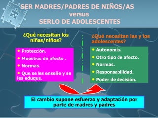 SER MADRES/PADRES DE NIÑOS/AS  versus  SERLO DE ADOLESCENTES ¿Qué necesitan los niñas/niños? ¿Qué necesitan las y los adolescentes? Protección. Muestras de afecto . Normas. Que se les enseñe y se les eduque. Autonomía. Otro tipo de afecto.  Normas. Responsabilidad. Poder de decisión.  El cambio supone esfuerzo y adaptación por parte de madres y padres 