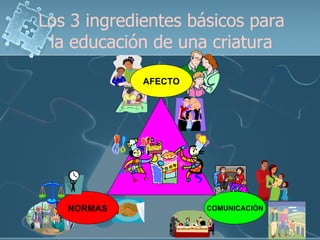 Los 3 ingredientes básicos para la educación de una criatura NORMAS AFECTO COMUNICACIÓN 