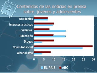 Contenidos de las noticias en prensa  sobre  jóvenes y adolescentes 