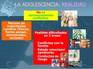 LA ADOLESCENCIA:  REALIDAD   Posibles dificultades en 3 áreas: Conflictos con la familia Estado emocional cambiante Conductas de riesgo No  es necesariamente conflictiva  Periodo de importantes cambios (físicos, forma pensar, emocionales, sociales) 