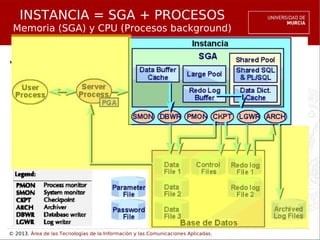 © 2013. Área de las Tecnologías de la Información y las Comunicaciones Aplicadas.
INSTANCIA = SGA + PROCESOS
Memoria (SGA)...
