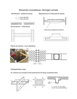 Elementos consultativos- Hormigón armado
Identificación- calidad de barras       Reparticiones en enfierraduras (losas)




Nomenclatura – enfierradura




Pilares de refuerzo –muro albañileria




Cubicaciones Loza
Su volumen se considera entre paramentos de apoyo (superficie libre)
 