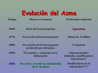 clasificacion de asma gina 2012 pdf clasificacion de asma gina 2012 pdf