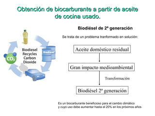 Obtención de biocarburante a partir de aceiteObtención de biocarburante a partir de aceite
de cocina usado.de cocina usado.
Biodiésel de 2ª generación
Se trata de un problema tranformado en solución:
Aceite doméstico residual
Gran impacto medioambiental
Transformación
Biodiésel 2ª generación
Es un biocarburante beneficioso para el cambio climático
y cuyo uso debe aumentar hasta el 20% en los próximos años
 
