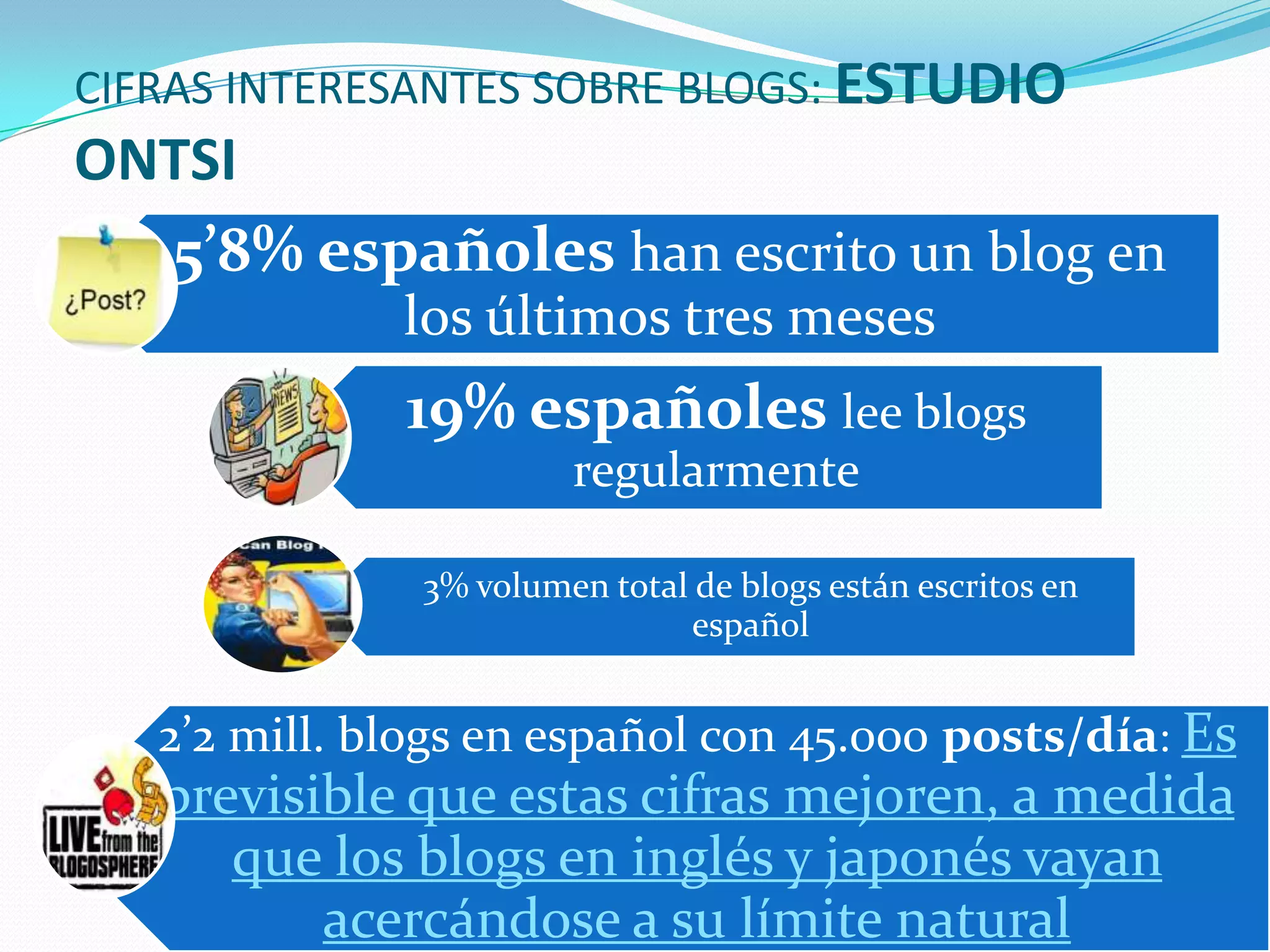 CIFRAS INTERESANTES SOBRE BLOGS: ESTUDIO
ONTSI
  5’8% españoles han escrito un blog en
              los últimos tres meses
              19% españoles lee blogs
                        regularmente

               3% volumen total de blogs están escritos en
                                español


   2’2 mill. blogs en español con 45.000 posts/día: Es
   previsible que estas cifras mejoren, a medida
      que los blogs en inglés y japonés vayan
          acercándose a su límite natural
 