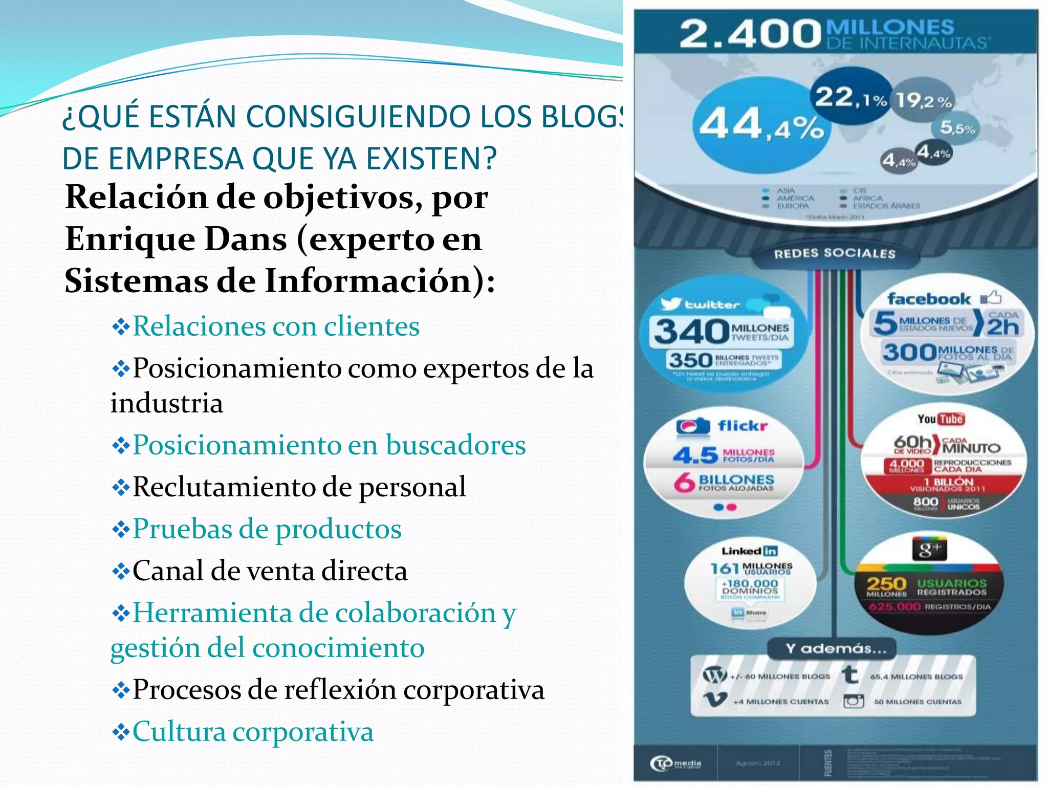 ¿QUÉ ESTÁN CONSIGUIENDO LOS BLOGS
DE EMPRESA QUE YA EXISTEN?
Relación de objetivos, por
Enrique Dans (experto en
Sistemas de Información):
  Relaciones con clientes
  Posicionamiento como expertos de la
  industria
  Posicionamiento en buscadores
  Reclutamiento de personal
  Pruebas de productos
  Canal de venta directa
  Herramienta de colaboración y
  gestión del conocimiento
  Procesos de reflexión corporativa
  Cultura corporativa
 