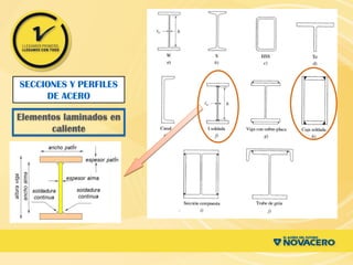 SECCIONES Y PERFILES
DE ACERO
Elementos laminados en
caliente
 