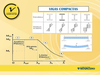 VIGAS COMPACTAS
 