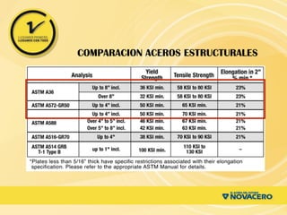 COMPARACION ACEROS ESTRUCTURALES
 