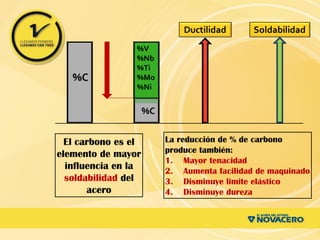 El carbono es el
elemento de mayor
influencia en la
soldabilidad del
acero
La reducción de % de carbono
produce también:
1. Mayor tenacidad
2. Aumenta facilidad de maquinado
3. Disminuye limite elástico
4. Disminuye dureza
 
