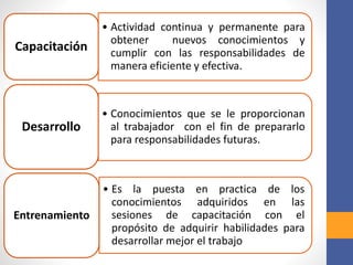 • Actividad continua y permanente para
obtener nuevos conocimientos y
cumplir con las responsabilidades de
manera eficiente y efectiva.
Capacitación
• Conocimientos que se le proporcionan
al trabajador con el fin de prepararlo
para responsabilidades futuras.
Desarrollo
• Es la puesta en practica de los
conocimientos adquiridos en las
sesiones de capacitación con el
propósito de adquirir habilidades para
desarrollar mejor el trabajo
Entrenamiento
 