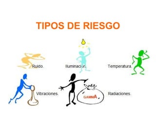 TIPOS DE RIESGO

 