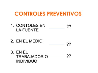 CONTROLES PREVENTIVOS
1. CONTOLES EN
LA FUENTE
2. EN EL MEDIO
3. EN EL
TRABAJADOR O
INDIVIDUO

??

??
??

 