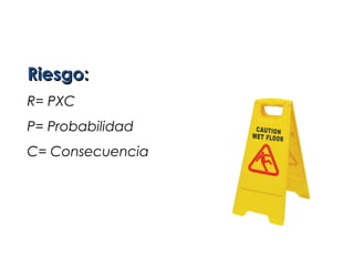 Riesgo:
R= PXC
P= Probabilidad
C= Consecuencia

 