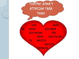 PAPÁ MAMÁ
TÍA AMIGOS HIJO MAYOR
HIJO MEDIANO SEÑO
PRIMOS HIJA PEQUEÑA
TÍO ABUELITO
ABUELITA
HERMANO/A
TENEMOS AMOR Y
ATENCIÓN PARA
TODOS
 
