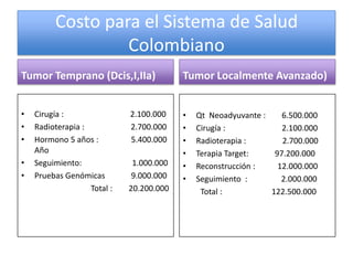 Costo para el Sistema de Salud
                  Colombiano
Tumor Temprano (Dcis,I,IIa)               Tumor Localmente Avanzado)


•   Cirugía :                2.100.000    •   Qt Neoadyuvante :    6.500.000
•   Radioterapia :           2.700.000    •   Cirugía :            2.100.000
•   Hormono 5 años :         5.400.000    •   Radioterapia :       2.700.000
    Año                                   •   Terapia Target:    97.200.000
•   Seguimiento:              1.000.000   •   Reconstrucción :    12.000.000
•   Pruebas Genómicas         9.000.000   •   Seguimiento :        2.000.000
                   Total :   20.200.000        Total :          122.500.000
 