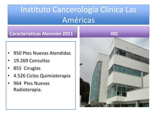 Instituto Cancerología Clínica Las
                   Américas
Características Atención 2011    IDC


•   950 Ptes Nuevas Atendidas
•   19.269 Consultas
•   855 Cirugías
•   4.526 Ciclos Quimioterapia
•   964 Ptes Nuevas
    Radioterapia.
 