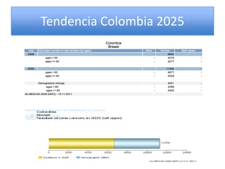 Tendencia Colombia 2025
 