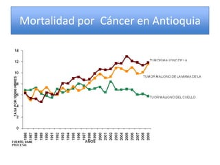 Mortalidad por Cáncer en Antioquia
 