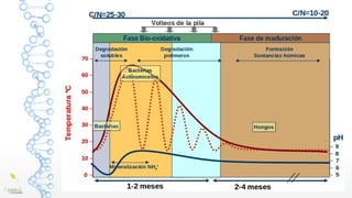 Foto: https://www.interempresas.net/Grandes-cultivos/Articulos/240818-Panorama-erosion-olivar-Jaen-procesos-
metodologias-...