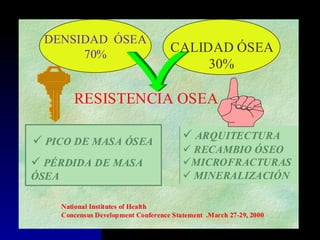 Tercer tema
RESISTENCIA OSEA
National Institutes of HealthNational Institutes of Health
ConcensusConcensus Development Conference Statement .March 27-29, 2000Development Conference Statement .March 27-29, 2000
 PICO DE MASA ÓSEAPICO DE MASA ÓSEA
 PÉRDIDA DE MASAPÉRDIDA DE MASA
ÓSEAÓSEA
 ARQUITECTURAARQUITECTURA
 RECAMBIO ÓSEORECAMBIO ÓSEO
MICROFRACTURASMICROFRACTURAS
 MINERALIZACIÓNMINERALIZACIÓN
DENSIDAD ÓSEA
70%
CALIDAD ÓSEA
30%
 