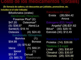 Costo de los medicamentos 1(orales)
(En farmacia de cadena y sin descuentos por jubilados, promociónes, etc.
incluidos en el valor indicado)
Bifosfonatos (orales)
Alendronato 70mg/sem.
Fosamax Plusª (2):
$47.20 Osteomaxª
(5): $38.57 Alend.La
Santé(4): $19.14
Osteosix (4): $24.43
Ibandronato 150mg/mes
Bonviva (1):
$54.99 Bonese
(3): $75.82
Idena (1): $50.31
Ipexal (1):
$51.87 Denual
(2): $60.72 Risedronato
Raloxifeno 60 mg/d
Evista (28):$64.42
Anova
Estrogeno (E2) 1mg/d
Angeliqº (28):$31.62
Biliveº (30): $29.15
Estrotab (30): $12.49
Ranelato de Estroncio 2g/d
Protelos (14): $39.88
Tibolona 2.5 mg/d
Livial (30): $30.87
Climatrol (30): $30.57
Tibonela (28): $35.88
º
 