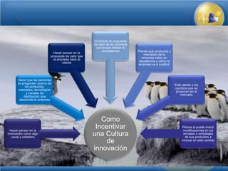Confronte la propuesta
                                                    de valor de su empresa
                                                     con la que realiza la
                                                         competencia         Piense qué productos y
                             Hacer pensar en la
                                                                                 mercados de la
                           propuesta de valor que
                                                                                empresa están en
                             la empresa hace al
                                                                              decadencia y cómo la
                                   cliente
                                                                             empresa va a sustituir



      Hacer que las personas
      se pregunten acerca de
                                                                                                      Esté atento a los
           los productos,
                                                                                                      cambios que se
      mercados, tecnologías
                                                                                                       producen en el
            y canales de
                                                                                                          mercado
          distribución que
       desarrolla la empresa




                                                       Como
  Hacer pensar en la
                                                     Incentivar                                             Piense si puede incluir
                                                                                                            modificaciones en los
innovación como algo
   usual y cotidiano
                                                    una Cultura                                             envases o embalajes
                                                                                                              de sus productos e
                                                         de                                                innovar en este sentido

                                                    innovación
 