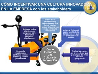 CÓMO INCENTIVAR UNA CULTURA INNOVADORA
EN LA EMPRESA con los stakeholders

                                     Evalúe a sus
                                    proveedores y
                                  pregúntese de qué
                                    forma pueden
                                 apoyar a la empresa
                Apóyese en los     en su estrategia
                                      innovadora       Asista a ferias del
                 clientes más
                                                       sector y esté al día
                exigentes para
                                                       de los avances que
                  desarrollar
                                                        se producen en el
                  proyectos
                                                             mismo
                 innovadores




                                     Como
          Desarrolle                                              Analice las ofertas
        relaciones de              Incentivar                    de proveedores que
     confianza con sus                una                        provengan de otros
     clientes y con sus                                                entornos
         proveedores               Cultura de                        geográficos
                                  innovación
 