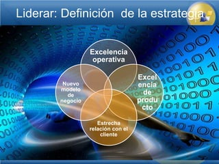 Liderar: Definición de la estrategia


                  Excelencia
                   operativa

                                    Excel
         Nuevo                      encia
        modelo
          de                          de
        negocio                     produ
                                     cto

                     Estrecha
                  relación con el
                      cliente
 
